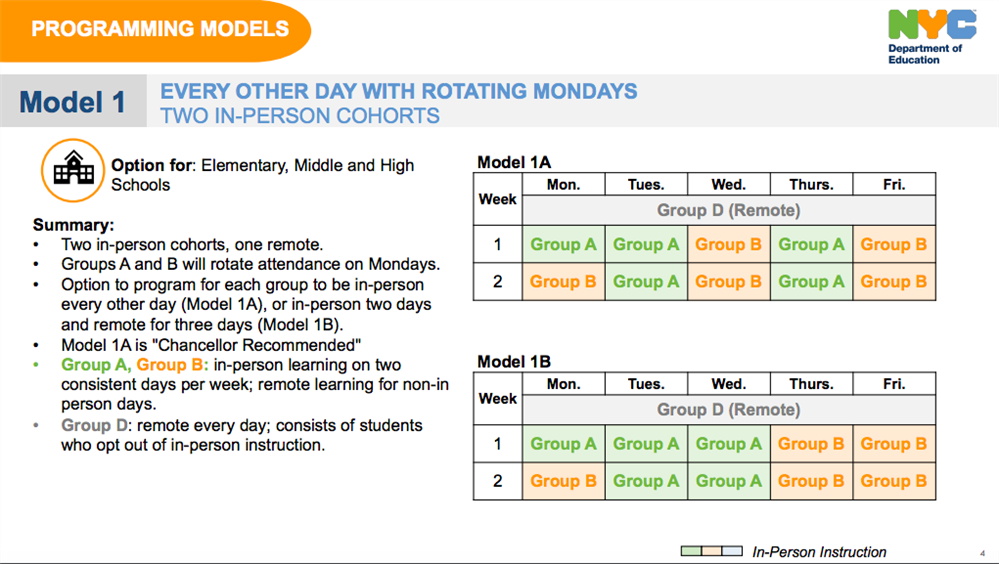 Blended Learning Model 1B